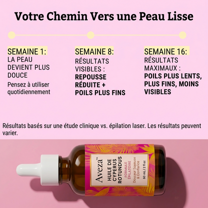 Huile Aveza™ — Anti-Repousse Naturelle